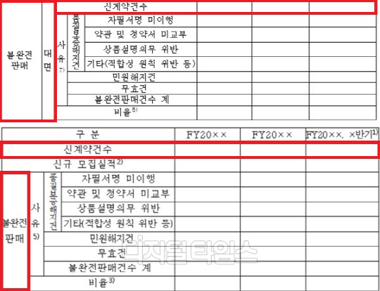 상단, 대형GA공시양식, 하단 중소형·일반GA공시양식(출처=금감원 감독규정 시행세칙)